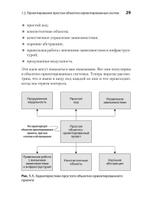 Простое объектно-ориентированное проектирование: чистый и гибкий код