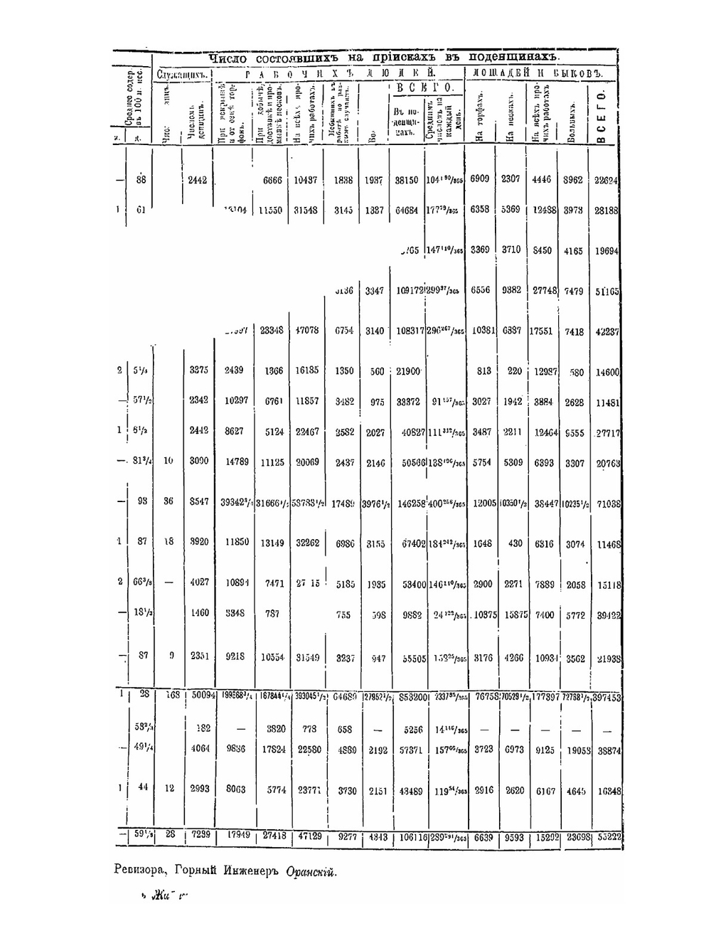 Cборник главнейших официальных документов по управлению Восточною Сибирью. Горное и золотое дело. Том 7 | Коллектив авторов