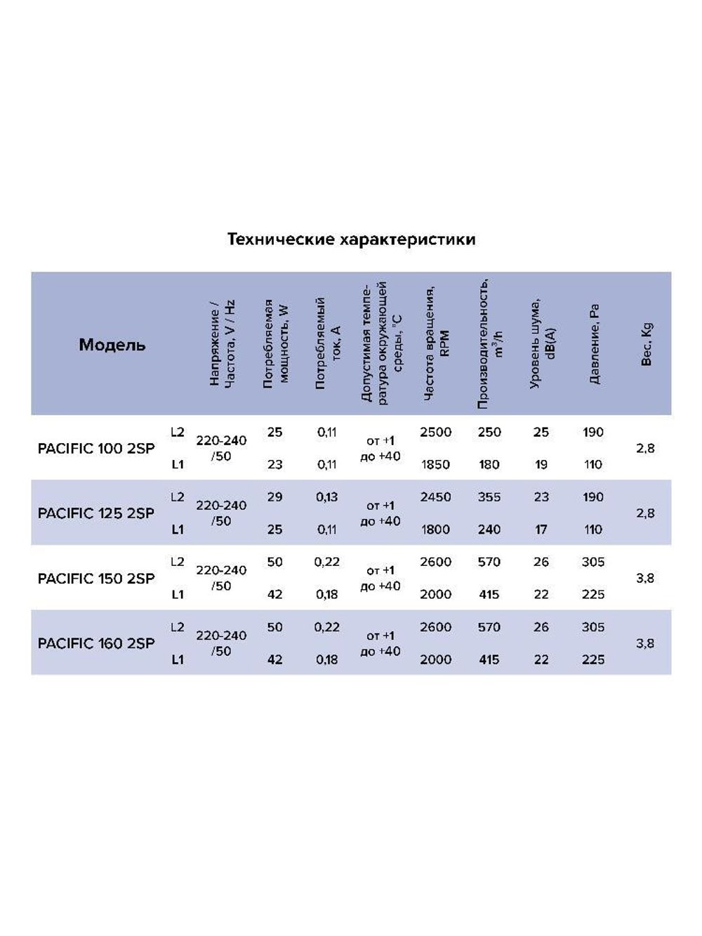 Вентилятор канальный PACIFIC D125 шумоизолированный осевой 2скор. ERA PRO