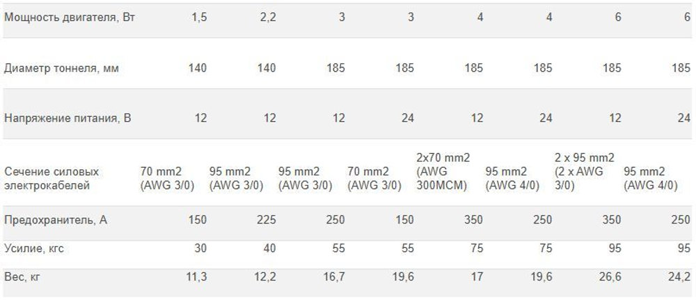 Комплект подруливающего устройства, 3 кВт, 55 кгс, 12 В, 185 мм (включает джойстик TCD2042, 6-метровый кабель, без тоннеля) (10269683)