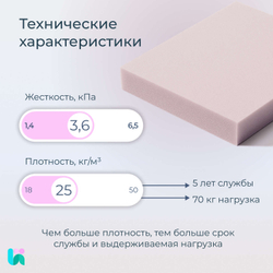 Поролон мебельный ST2536