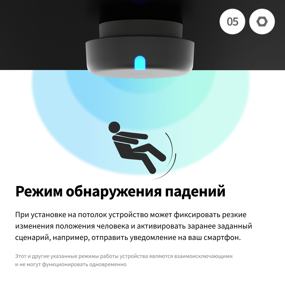 Датчик присутствия FP2, модель PS-S02RU