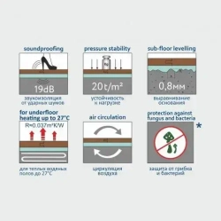 Пленка п/э гидропароизоляционная BASE, 100мкм, оранжевая, 6,82х2,2м/ уп.15м2