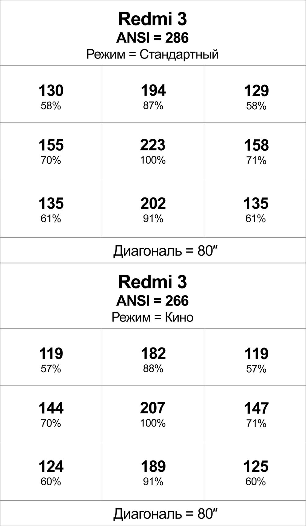 Проектор Xiaomi Redmi 3