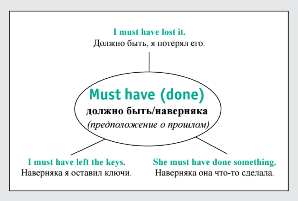 Speak English! Модальные глаголы: can, may, must, need_23 карточки