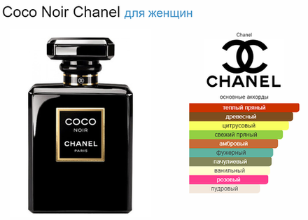 Chanel Coco Noir 100ml (duty free парфюмерия)