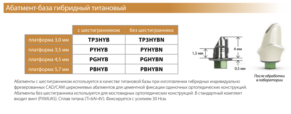 Титановые основания BIOHORIZONS для одиночных и мостовидных изделий NT-TRADING, ULTRA LINE, SIRONA CEREC, GEO