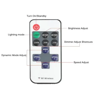 Контроллер для светодиодной ленты 5-24V