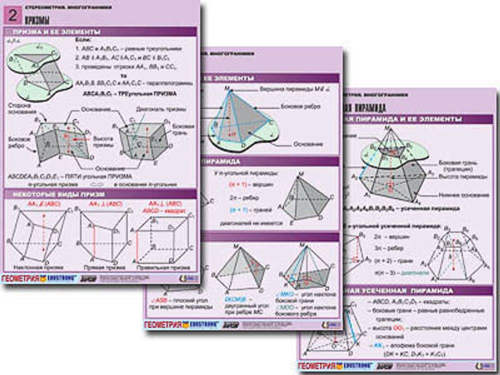 Комплект таблиц &quot;Стереометрия. Многогранники&quot; (8 табл., А1, лам.)