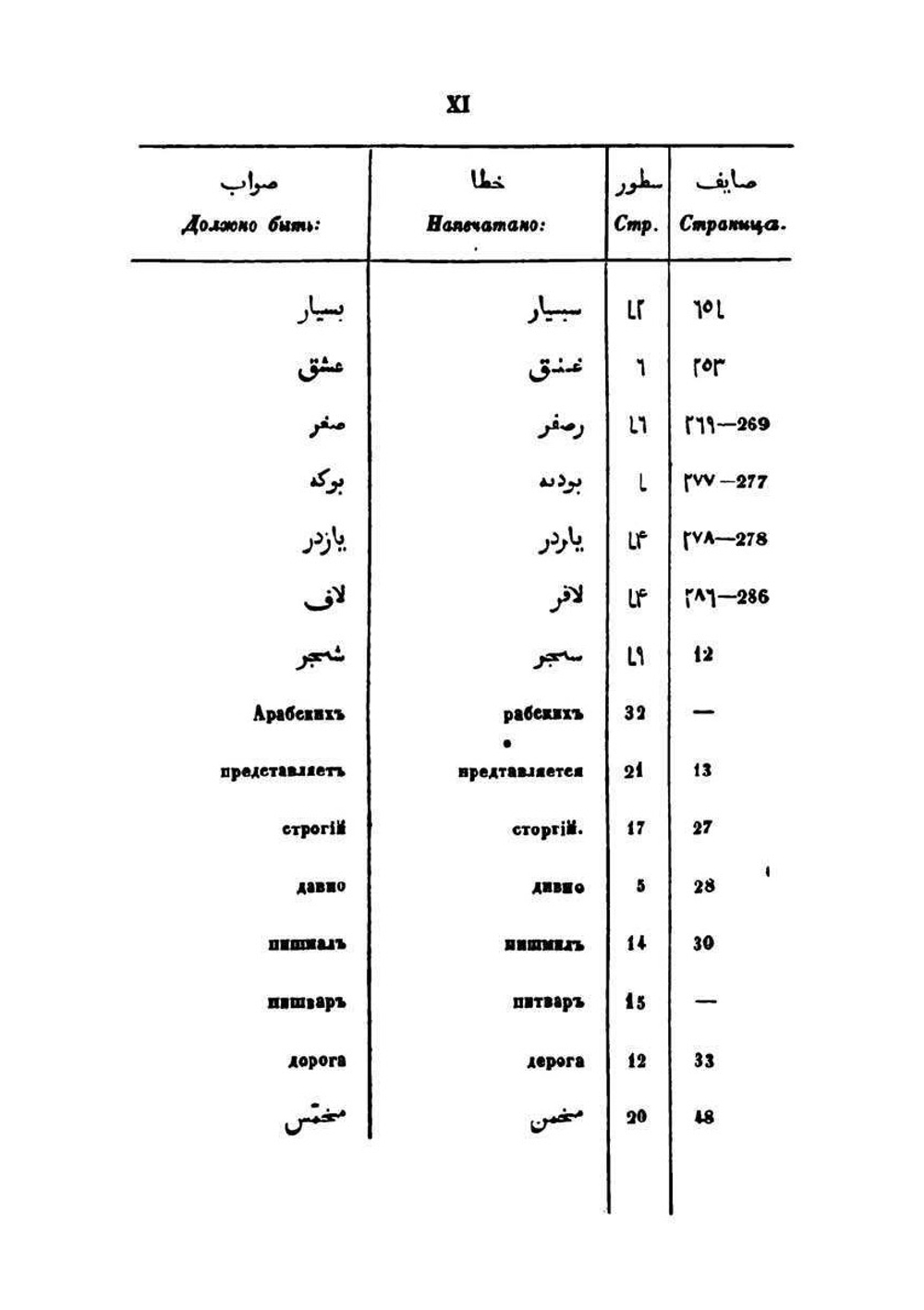 Сравнительная хрестоматия турецкого языка наречий Османлы | Л. М. Лазарев