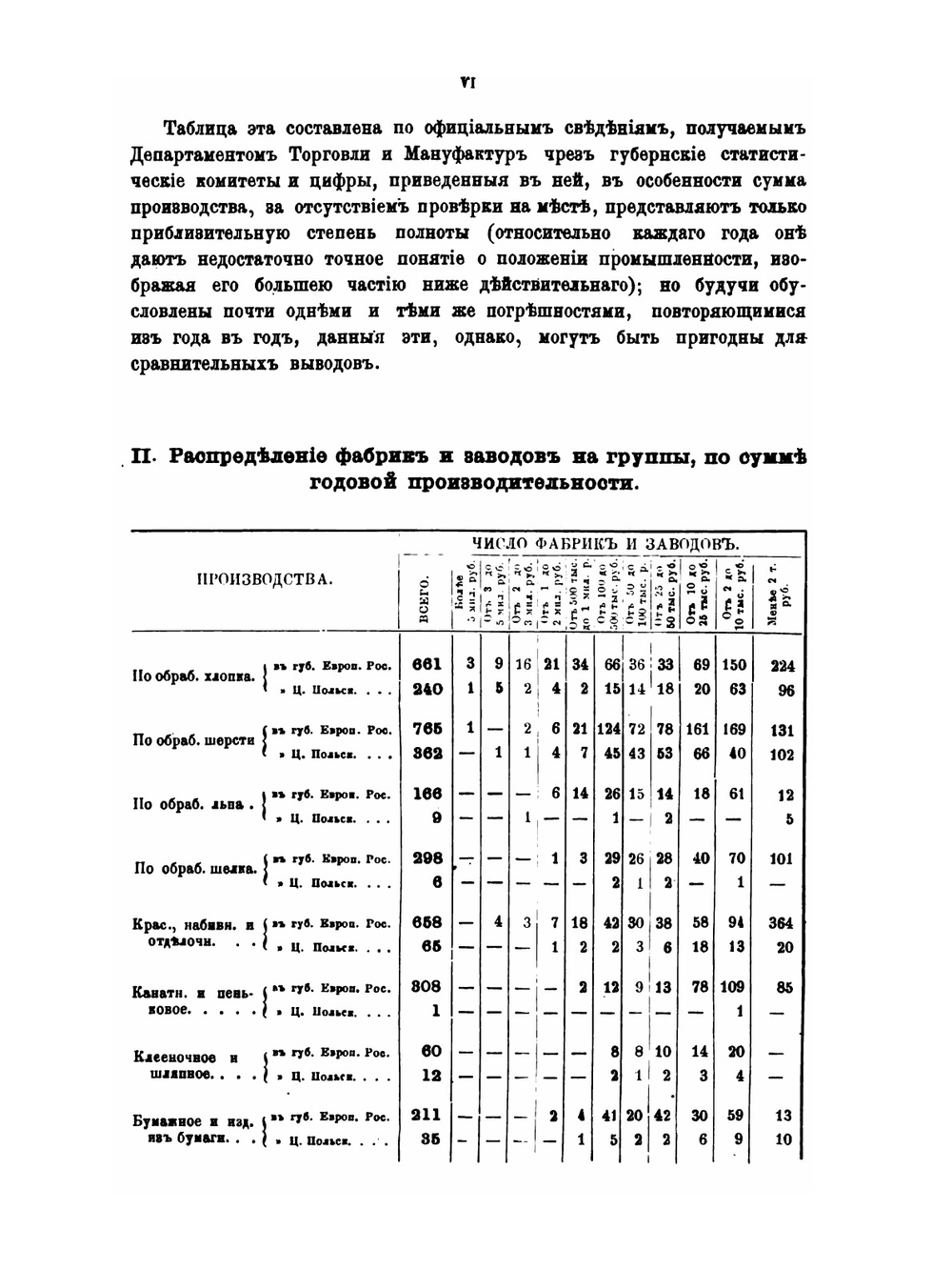 Указатель фабрик и заводов Европейской России и Царства Польского. Материалы для фабрично-заводской статистики | П.А. Орлов
