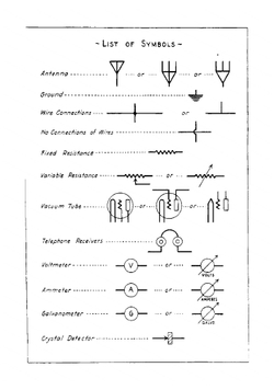 Design Data for Radio Transmitters and Receivers | Milton Blake Sleeper