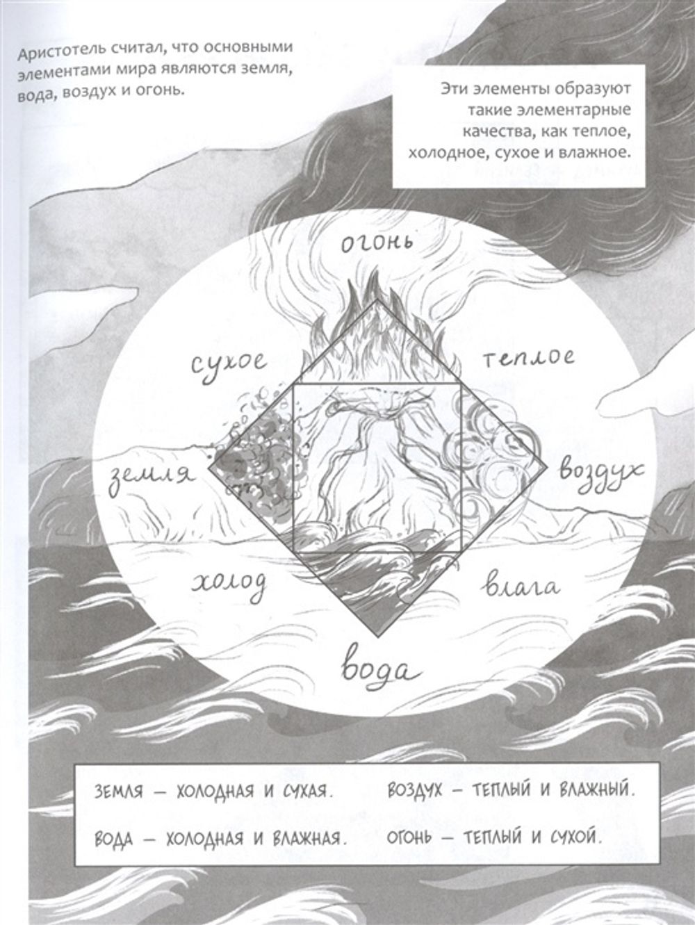 Комикс Краткая история физики