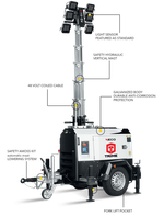 Мобильная мачта освещения TRIME X-ECO 6X160W 48V LED (9м) светодиодная