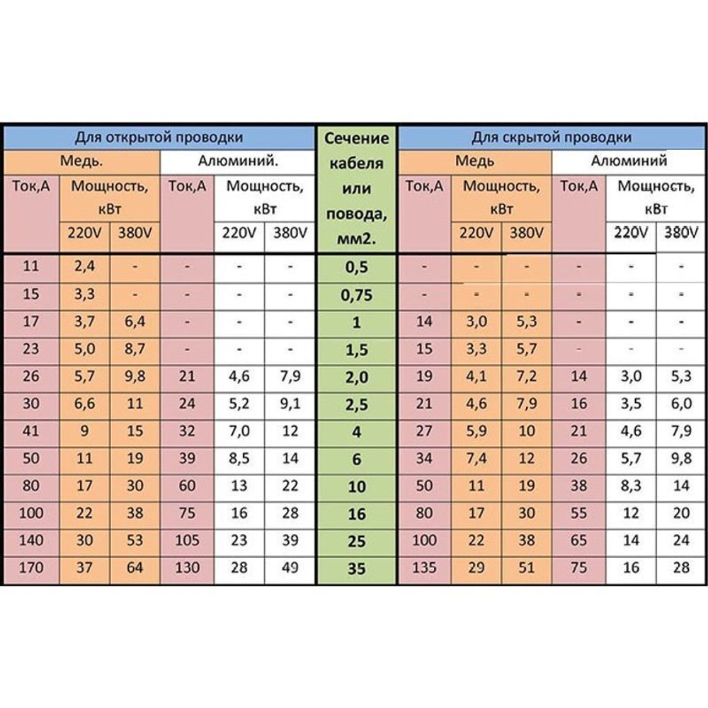 Кабель ВВГпнг LS 2х2,5 ГОСТ 50 м
