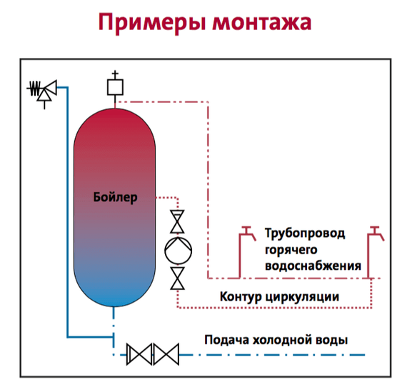 Grundfos COMFORT 15-14 BX PM
