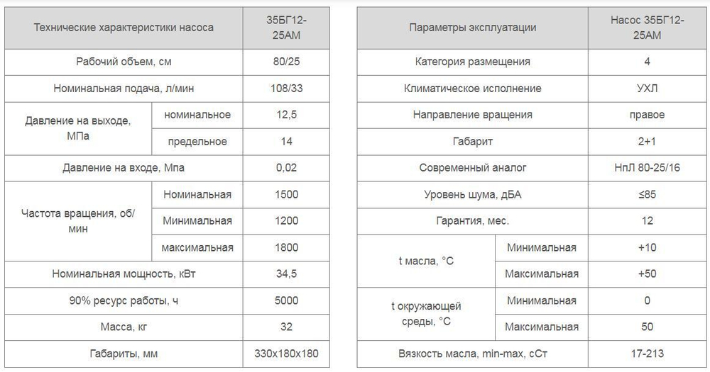 Насос 35БГ12-25АМ