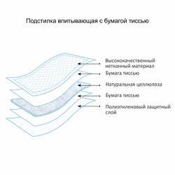 Подстилки впитывающие одноразовые для животных , серия «Умная покупка», 60х90 см, 5 шт.