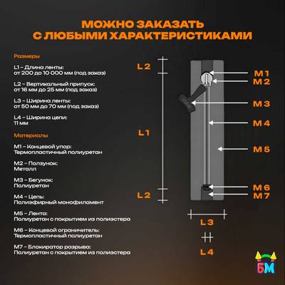 Герметичная водонепроницаемая молния TIZIP (ТИЗИП) SUPERSEAL, 55 см, 5 шт.