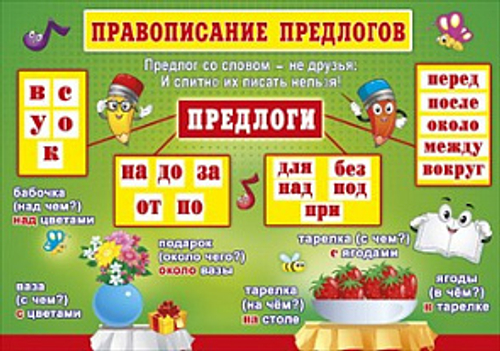 Плакат " Правописание предлогов " 46032