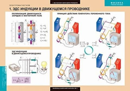 Комплект таблиц Физика. Электромагнетизм (10 таблиц)