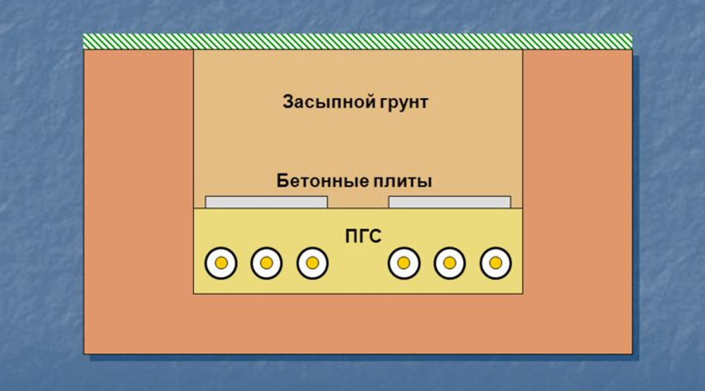 Монтаж (прокладка) кабеля