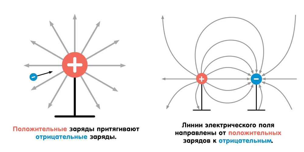Электромагнетизм для малышей