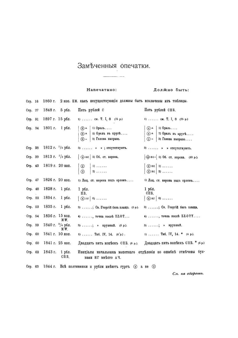 Русския монеты чеканенныя с 1801-1904 г | Х.Х. Гиль; А. Ильин