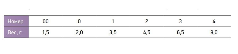 Блесна для рыбалки вращающаяся BLACK FURY 3 Gold