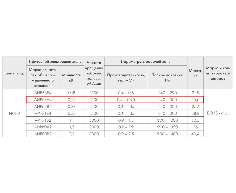 ВР 280-46-2,0 0,25кВт*1500 об/мин левый радиальный вентилятор