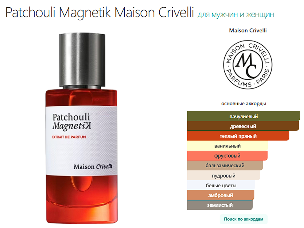 Тестер парфюмерии Patchouli Magnetik Maison Crivelli 50ml TESTER