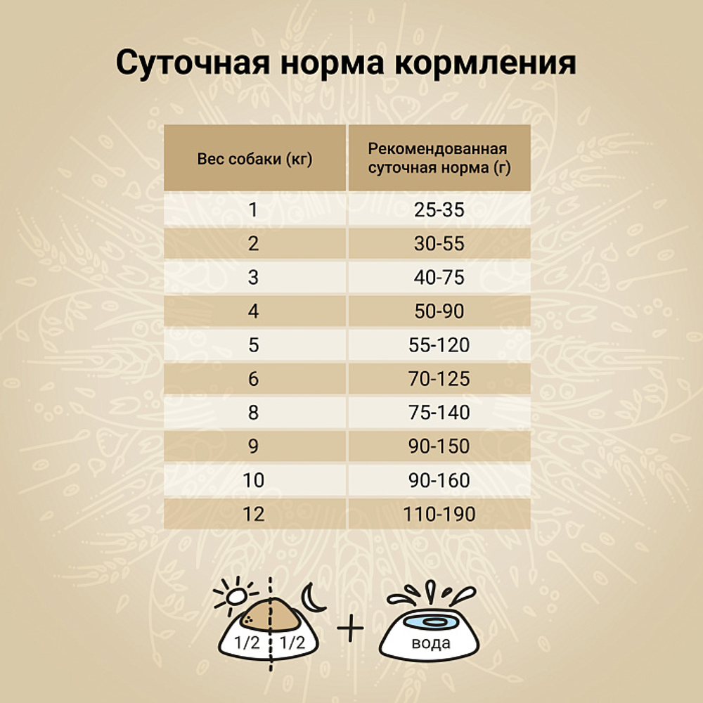 Сухой корм CRAFTIA NATURA для взрослых собак миниатюрных и мелких пород из ягненка с перепелкой 7 кг