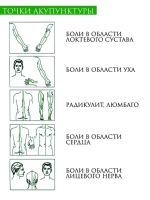 Мазь белый тигр