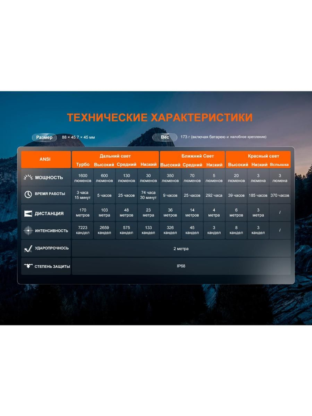 Налобный фонарь Fenix HM60R