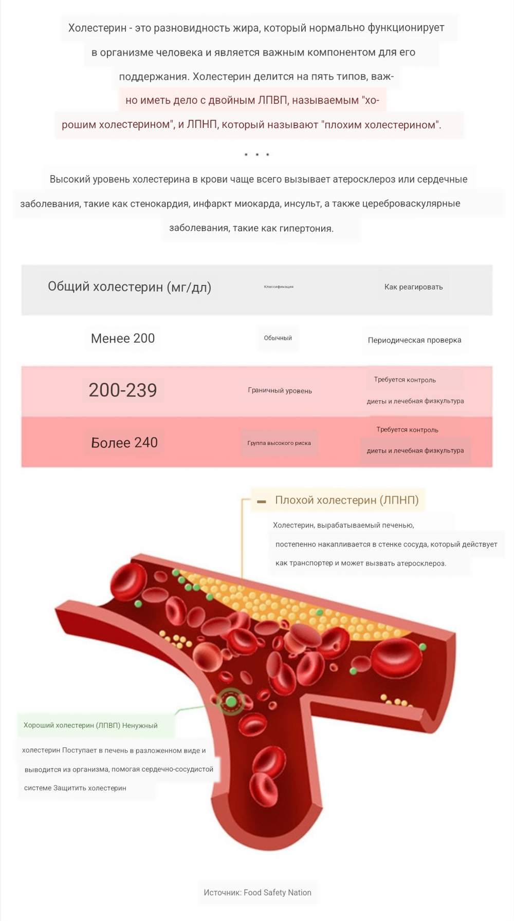 NUTRI D-DAY RED YEAST КОЭНЗИМ Q10+OMEGA3 (1,100MG X 30капс.)