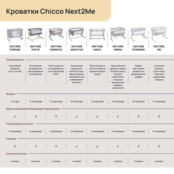 Детская кроватка Chicco Next2Me Magic Evo Grey Mist