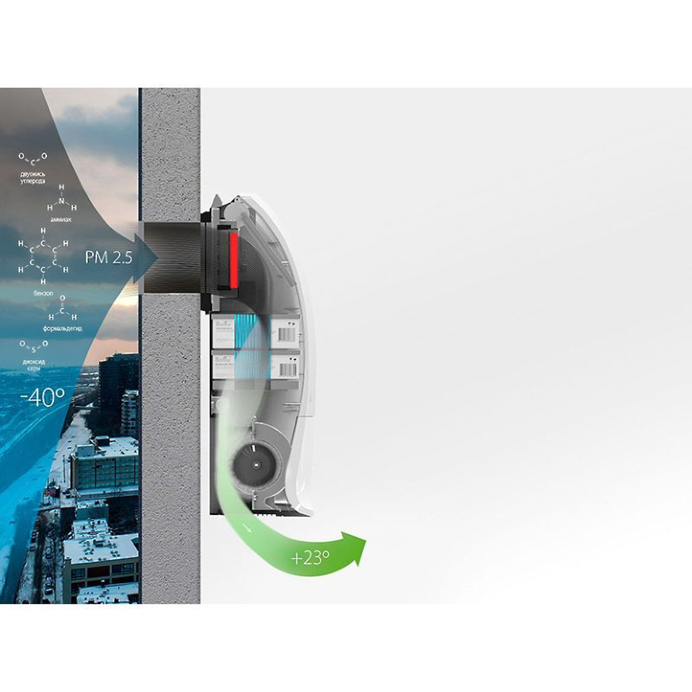 Приточно-вытяжная установка Ballu ONEAIR ASP-200P