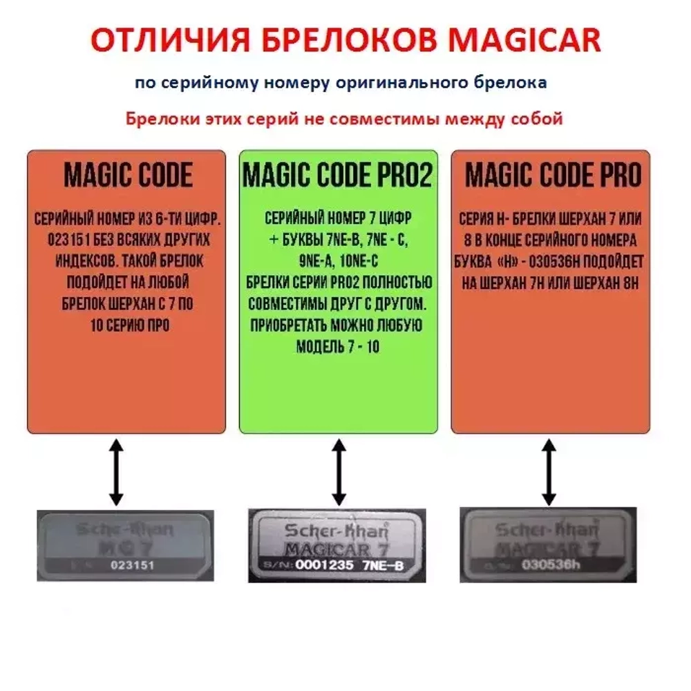 Брелок для сигнализации SCHER-KHAN Magicar 7 Pro2