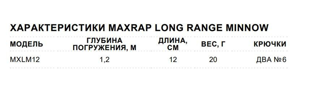 Воблер MaxRap Long Range Minnow 12, 12см, 20гр, цвет FRH