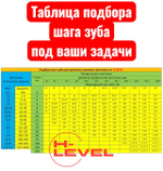 Полотно ленточное по металлу 2710х27х0,9 мм 3/4 tpi для PILOUS ARG 235, ARG 235 Plus