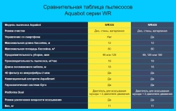 AV Робот-пылесоc Aquabot WR300 для бассейна до 80м² (дно/стены/ватерлиния, кабель 18м)