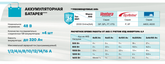 Комплект ИБП SC 2000 online + GPL 12-33 х 4 шт.
