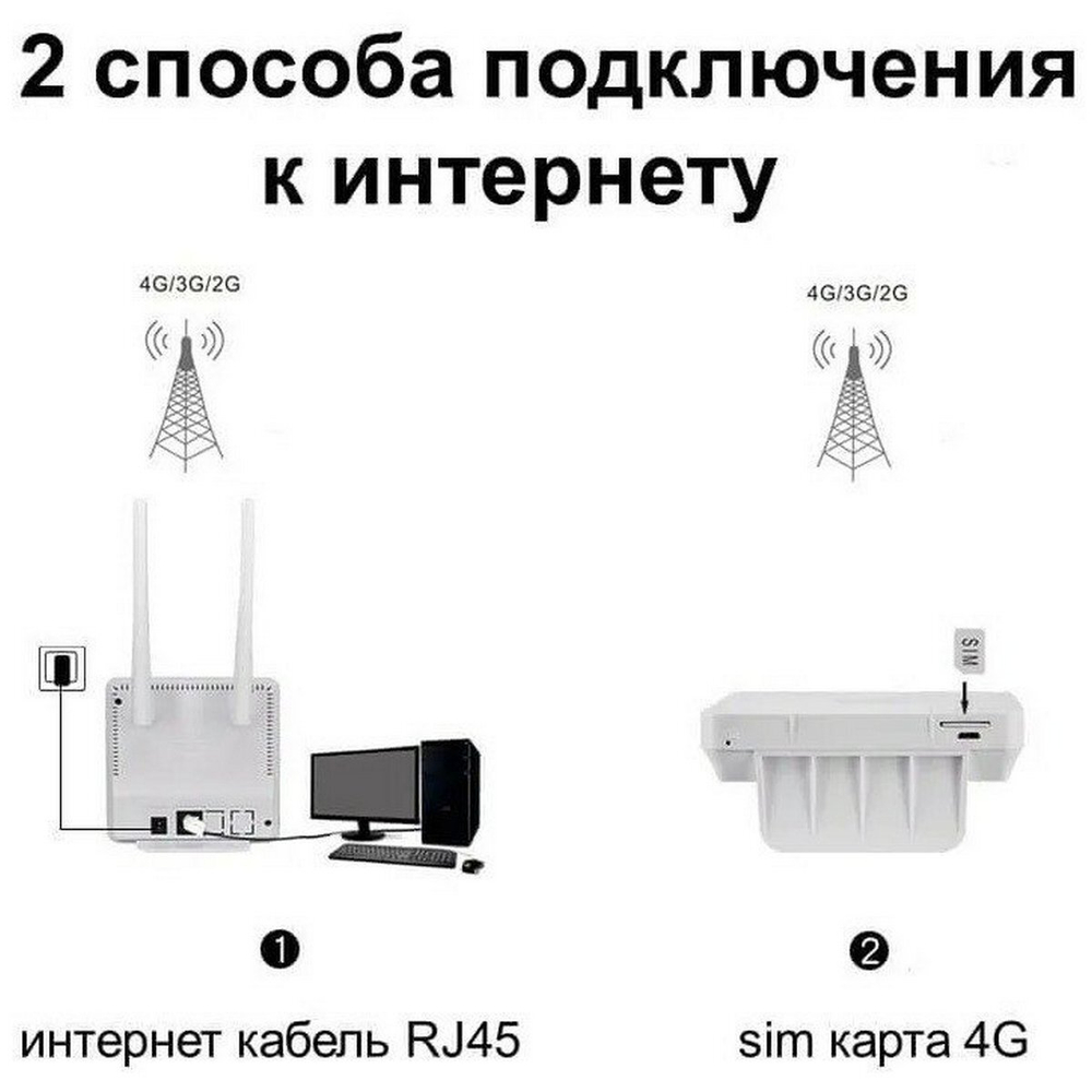 Wi-Fi роутер + 4G модем с дисплеем Универсальный CPF903-OY
