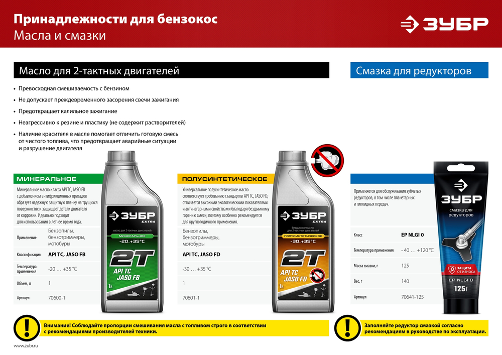 ЗУБР 1 кВт, бензиновый триммер (КРБ-1000)