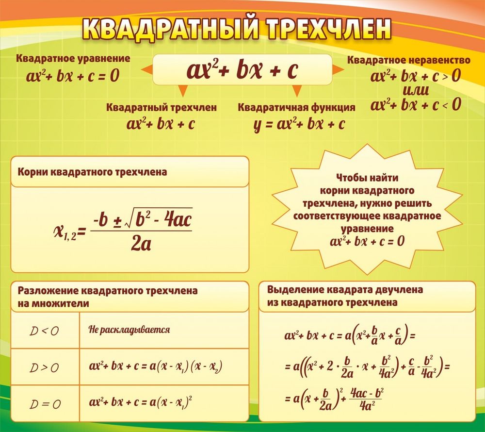 Стенд &quot;Квадратный трехчлен&quot;