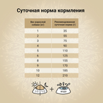 Сухой корм CRAFTIA NATURA для взрослых собак миниатюрных и мелких пород из курицы и индейки 640 г