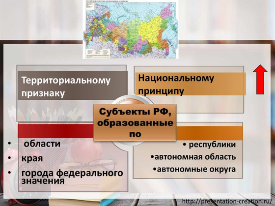 Федеративное устройство Российской Федерации