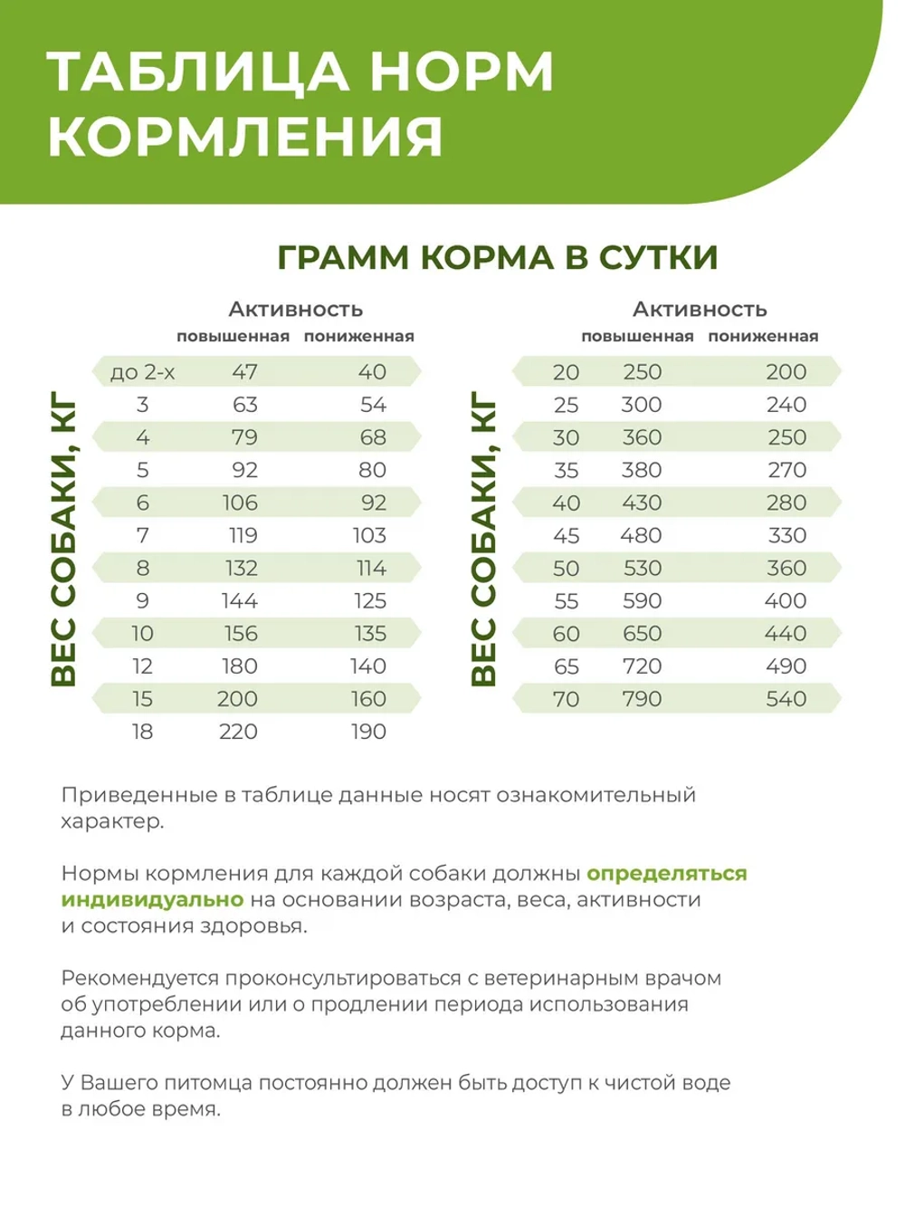 Корм для средних и крупных собак VD Joint Mobility JM, 12 кг