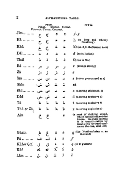 A Practical Grammar of the Arabic Language: With Interlineal Reading Lessons, Dialogues and Vocabulary | Amad Fris Shidyq