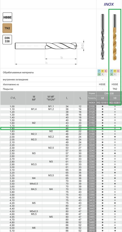 Сверло DIN-338 1,80 HSSCo5 INOX TiN w2-103811-0180